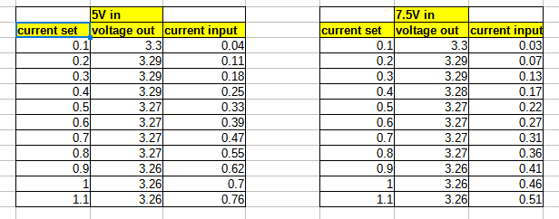 table1