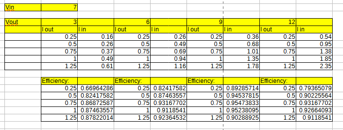 table1