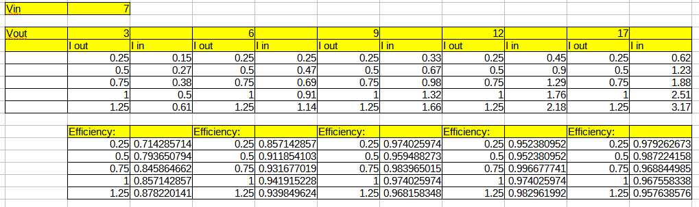 table1