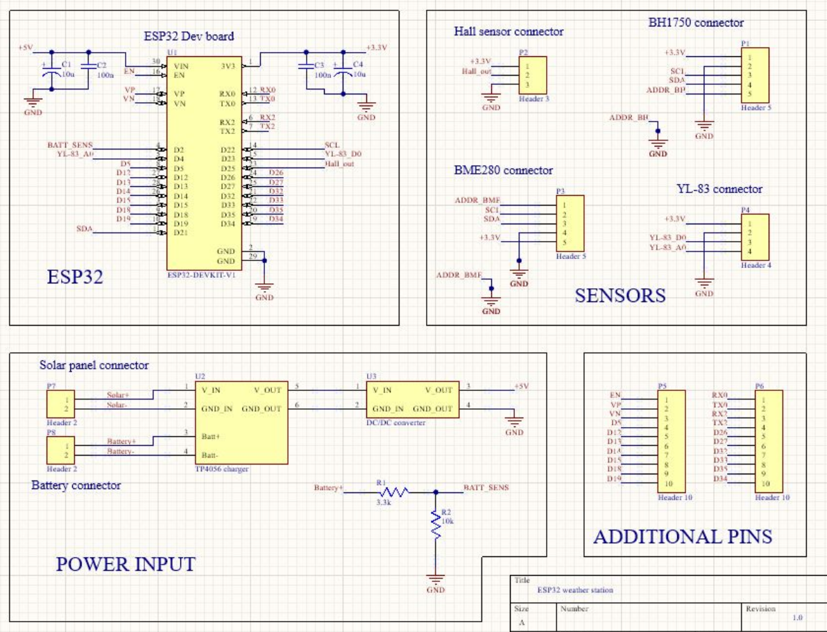 schematic